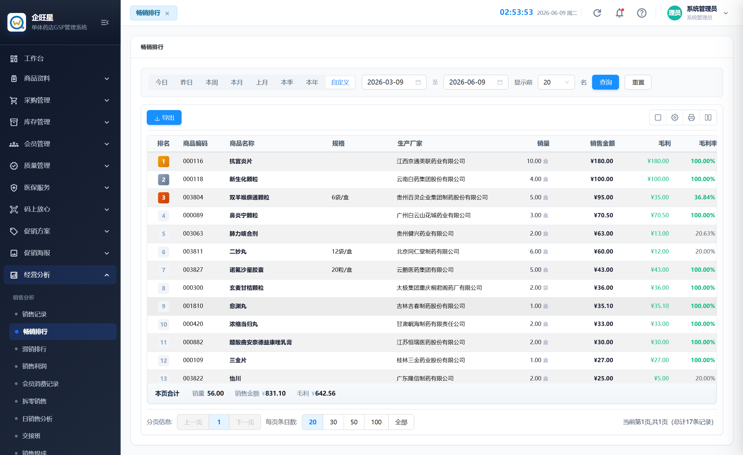 经营分析