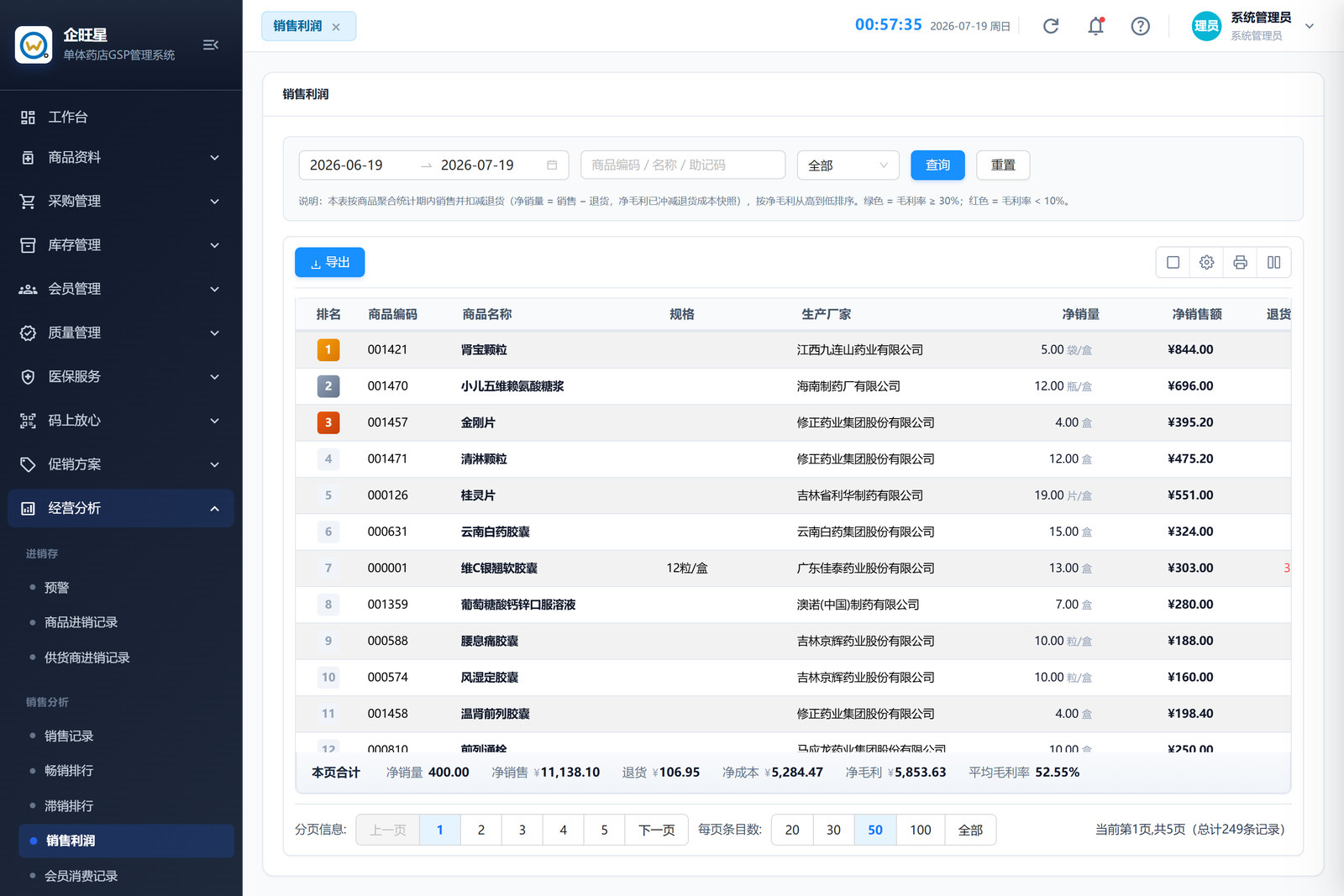 销售利润（8.7）