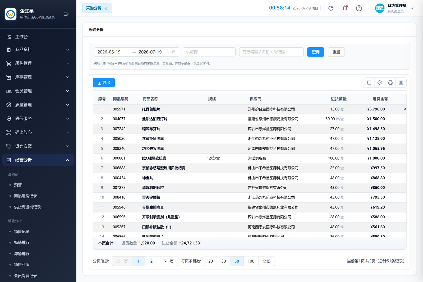 采购分析（8.14）