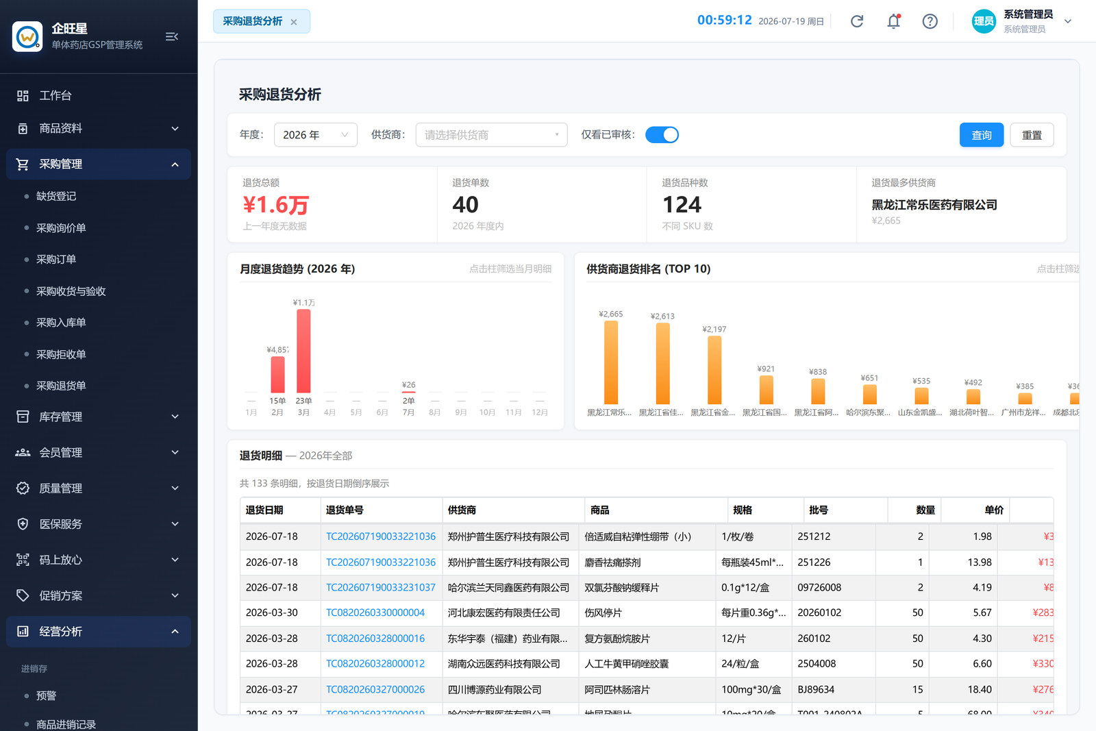 采购退货分析（8.24）